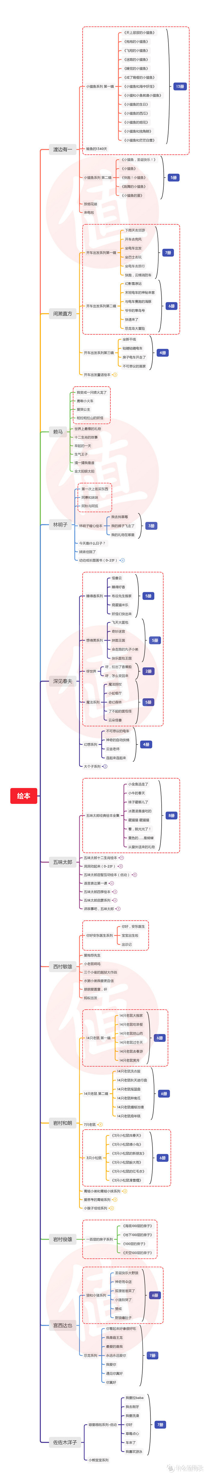 618給娃囤什么？—50款玩具&教育&穿戴&益智&APP總有一款適合你