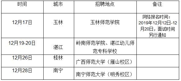 有编制！柳州2000+个优质岗位等你来！