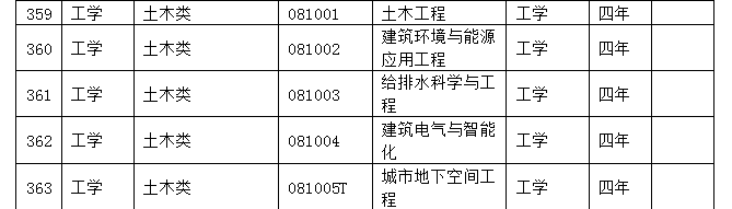 9类37个专业列入目录，新专业来了，新的就业岗位也来了