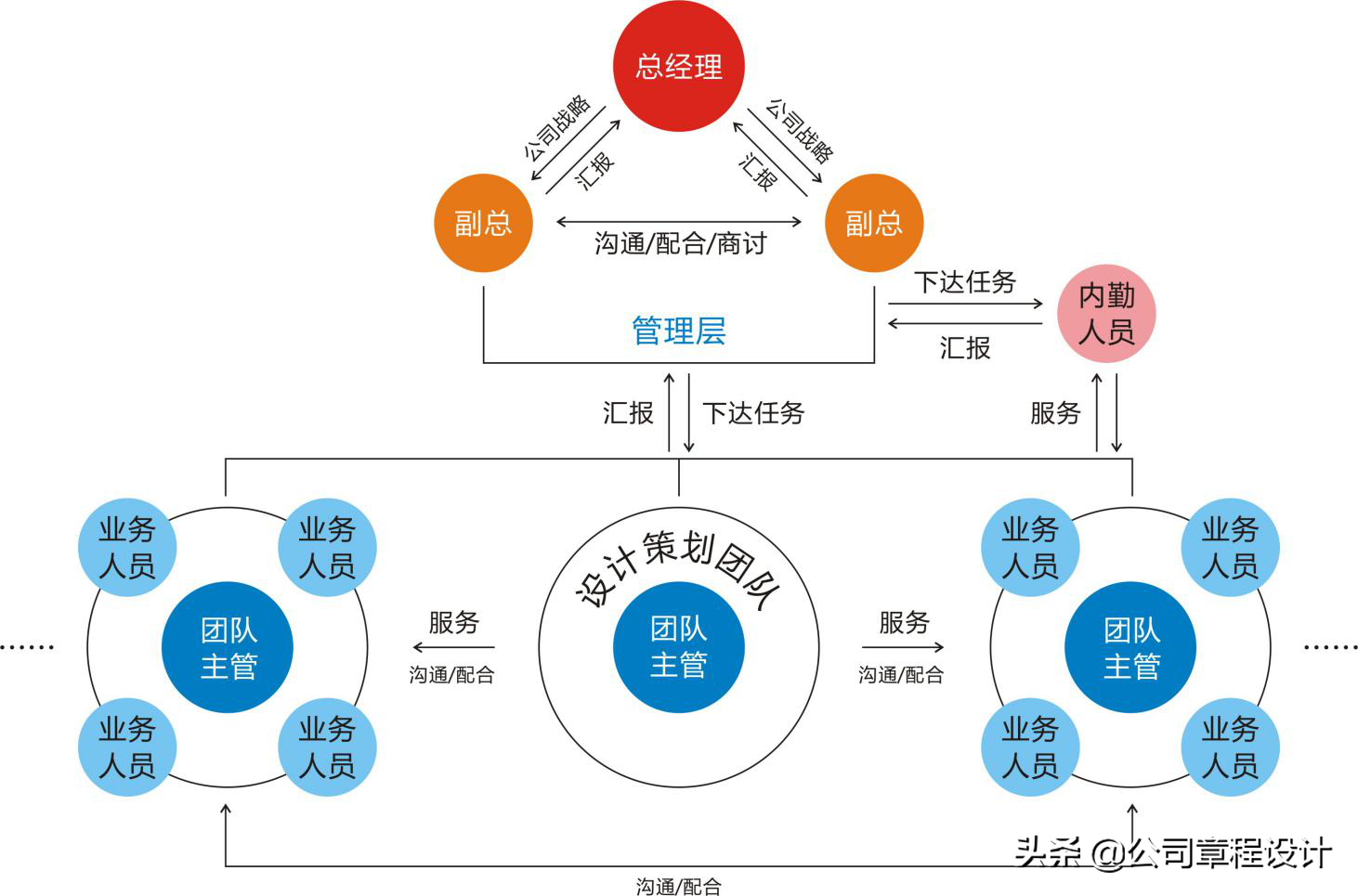 广告公司管理制度、员工手册（模板）