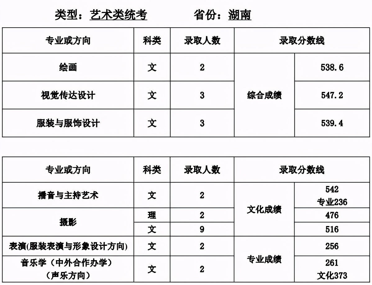 全国35所师范类院校全介绍：附详细艺术类专业招录情况