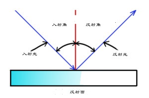 一口气搞懂︱双彩虹，霓虹，微笑彩虹和月虹背后的物理原理