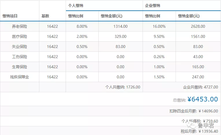 2020年上海居住证积分达标方案详解，非沪籍子女上学就靠它了