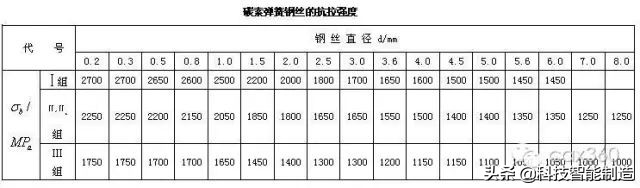 弹簧基础知识汇总，弹簧的作用，弹簧的分类，弹簧的材料干货知识