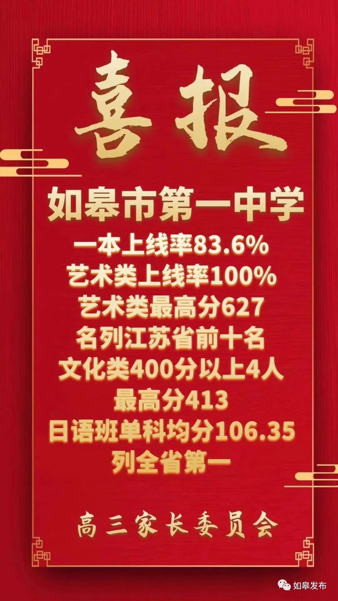 喜大普奔！如皋4所高中跻身南通“最强高中”前十！附8所高中2020年高考喜报——