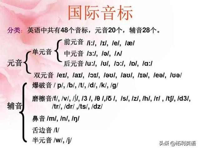 48个英语音标表，元音字母有哪些？