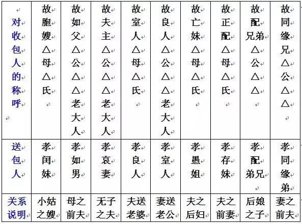 2021年七月半燒包封麵怎麽寫？