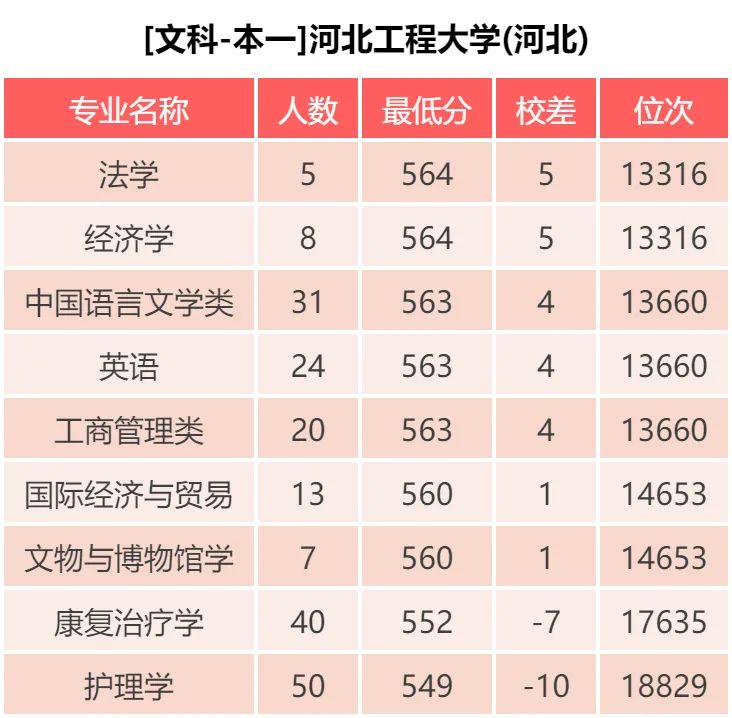 立德立志，善学善行-河北工程大学 近三年院校、专业录取数据分析
