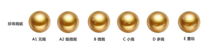 珍珠不知道判断真假？那就花3分钟认真看看