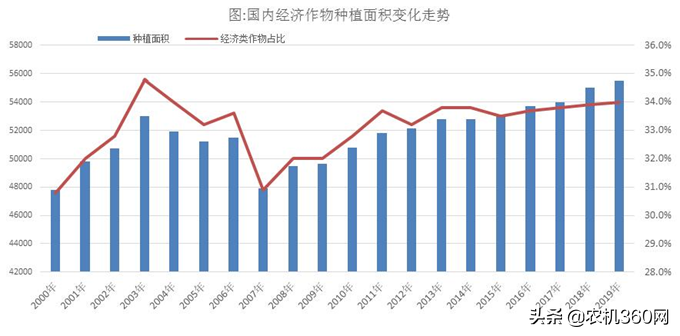 寫給小麥機(jī)用戶：購機(jī)時使用5大策略增加收益保障