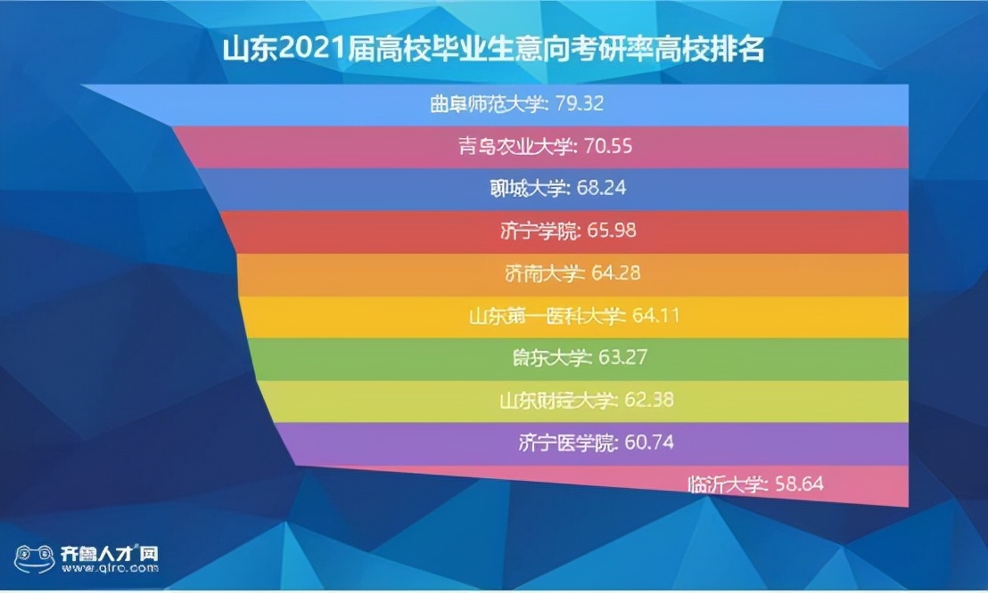 “考研神校”曲阜师大和临沂大学联手建设“双一流”？怎么联手？