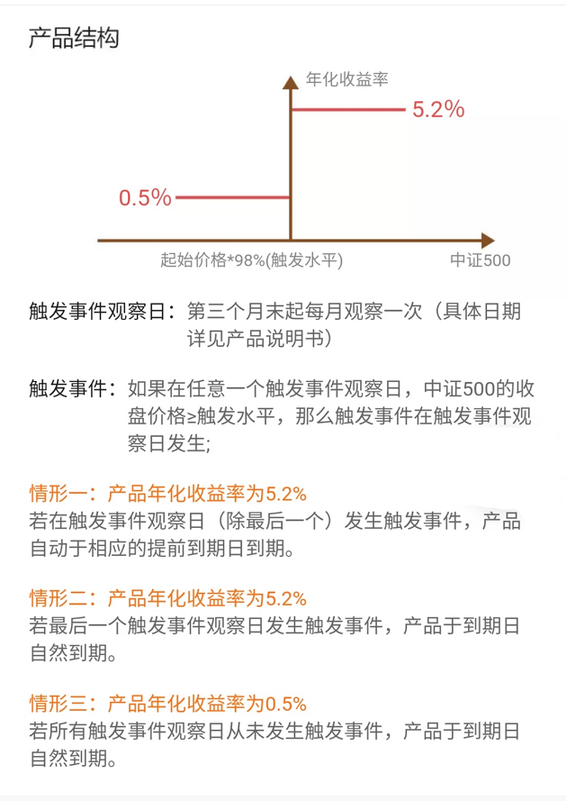 目前哪个银行存款利息最高？100万一年能获得5万利息吗？