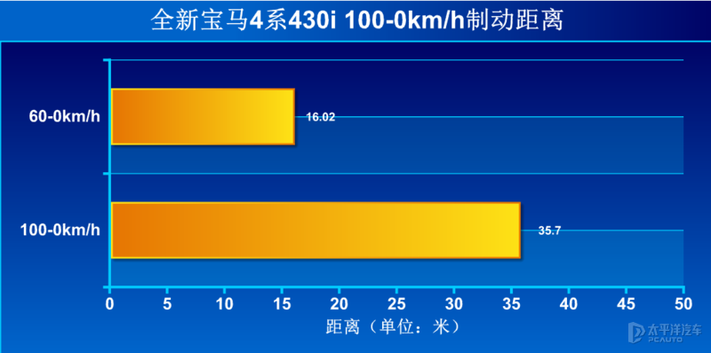 宝马终于良心发现！4系脱胎换骨，回头率甩3系一条街