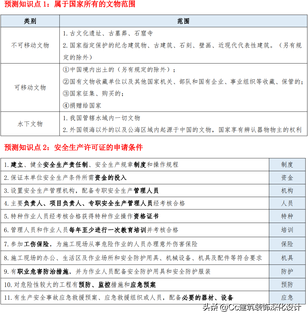 「一建法规」2021年一建《建设工程法规及相关知识》精华资料