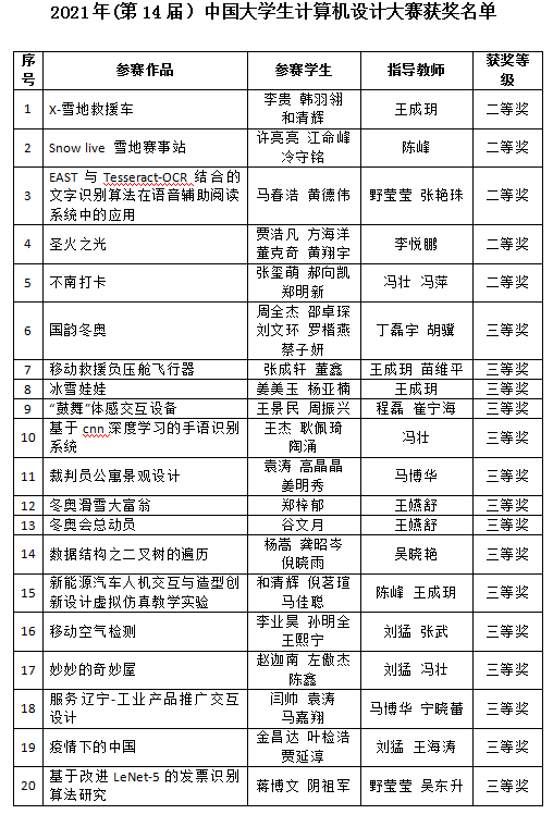 走出地雷大王、央视名嘴，坐拥东北唯一兵器博物馆！这所大学超“硬核”！