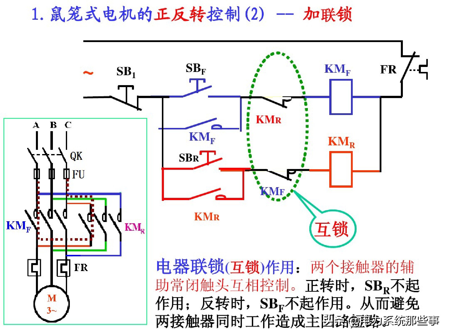 电工人手一份的电机控制系统讲解