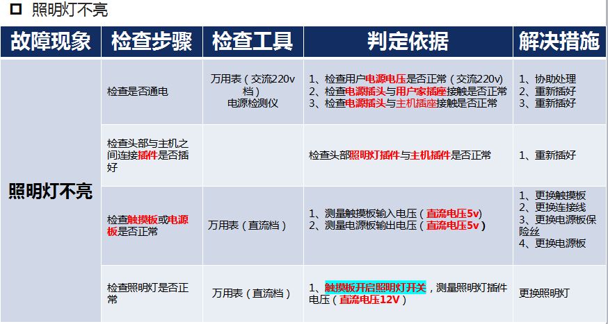 「图解」集成灶最全结构及故障维修大盘点