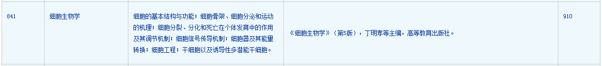 生物学考研难吗？