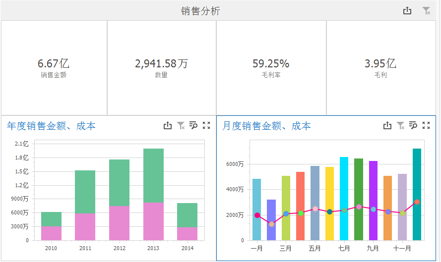 用这样的销售分析模板，秀出你的业绩报告