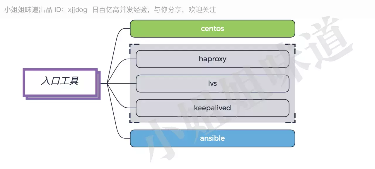 Java后端最全技术栈指南,学完就当架构师