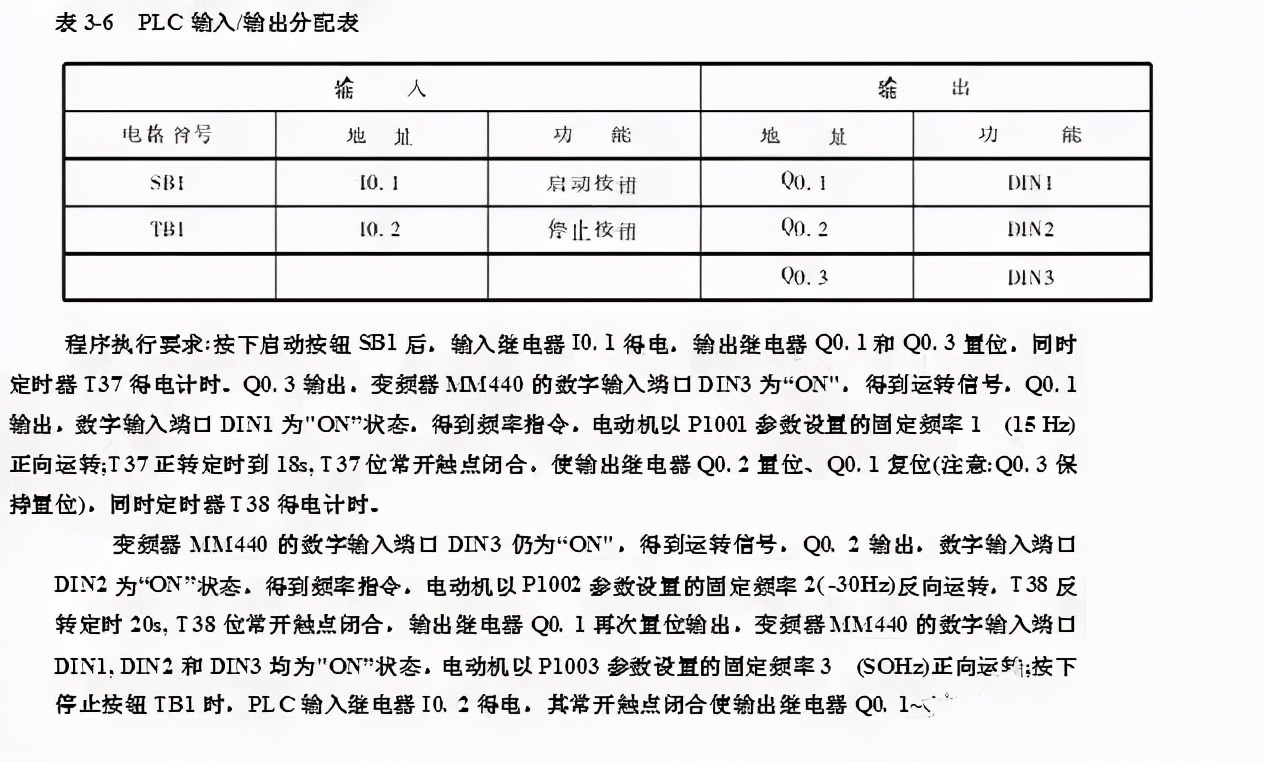 图解PLC与变频器通讯接线，立马学会用PLC控制变频器