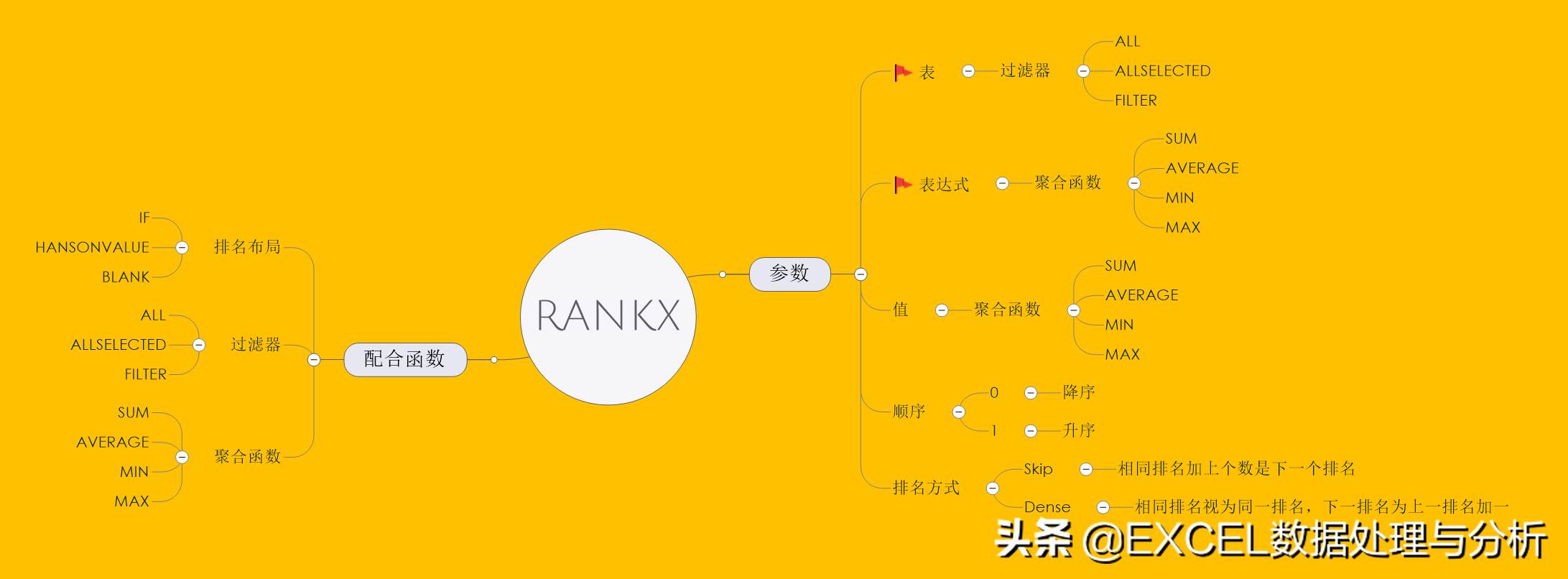 在DAX中使用RANKX函数进行降序排名的方法，你还不懂吗？快来学习吧！