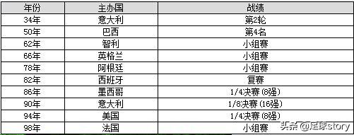 2002世界杯西班牙夺冠(02年世界杯，如果没有与韩国队的黑哨事件，意大利能够夺冠吗？)