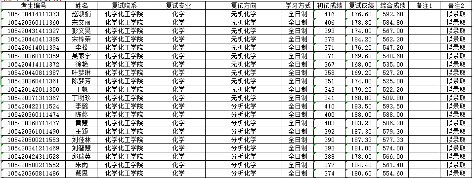 NO 86湖南师范大学  化学考研分析