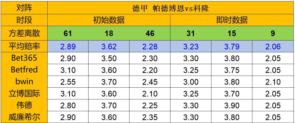 德国赫克托德乙状态低迷(「天天盈球」6日凯利：主胜差偏高 诺丁汉森林继续不胜)