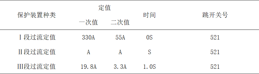 电气故障现场分析：变电站异地接地短路故障的辨识与整改措施