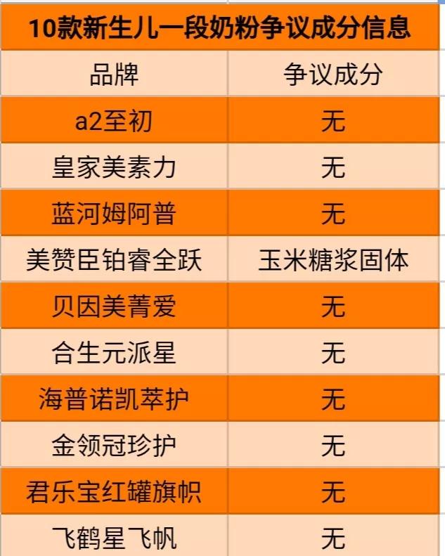 新生兒奶粉怎么選？新手媽媽建議收藏，10款熱門(mén)新生兒奶粉測(cè)評(píng)
