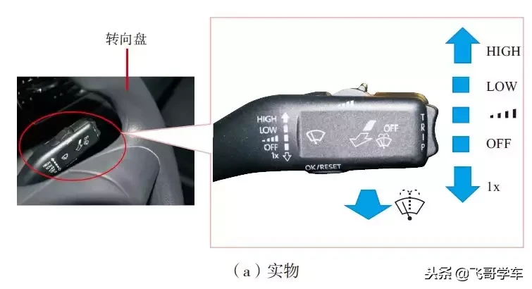 图解汽车上几个重要的开关