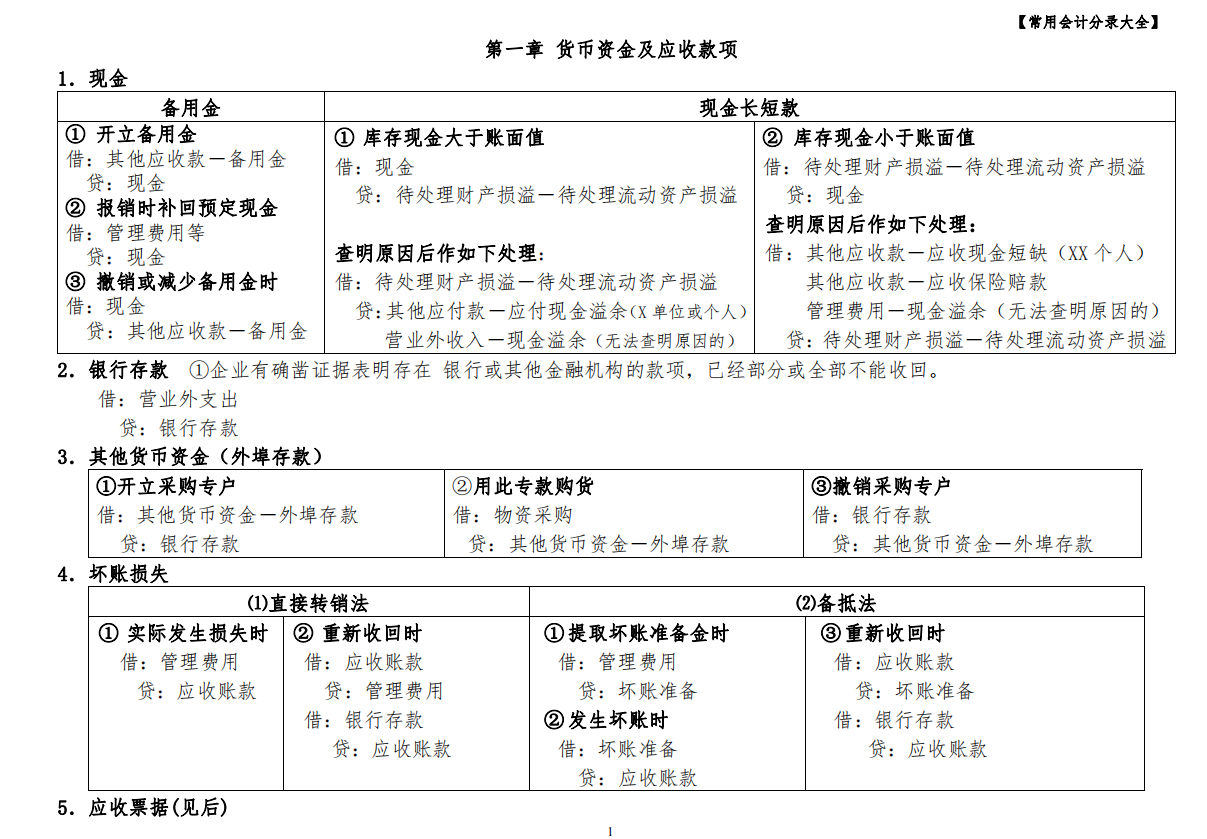 这些会计基础知识（分录汇总），就是财务总监也不敢放下，快收好