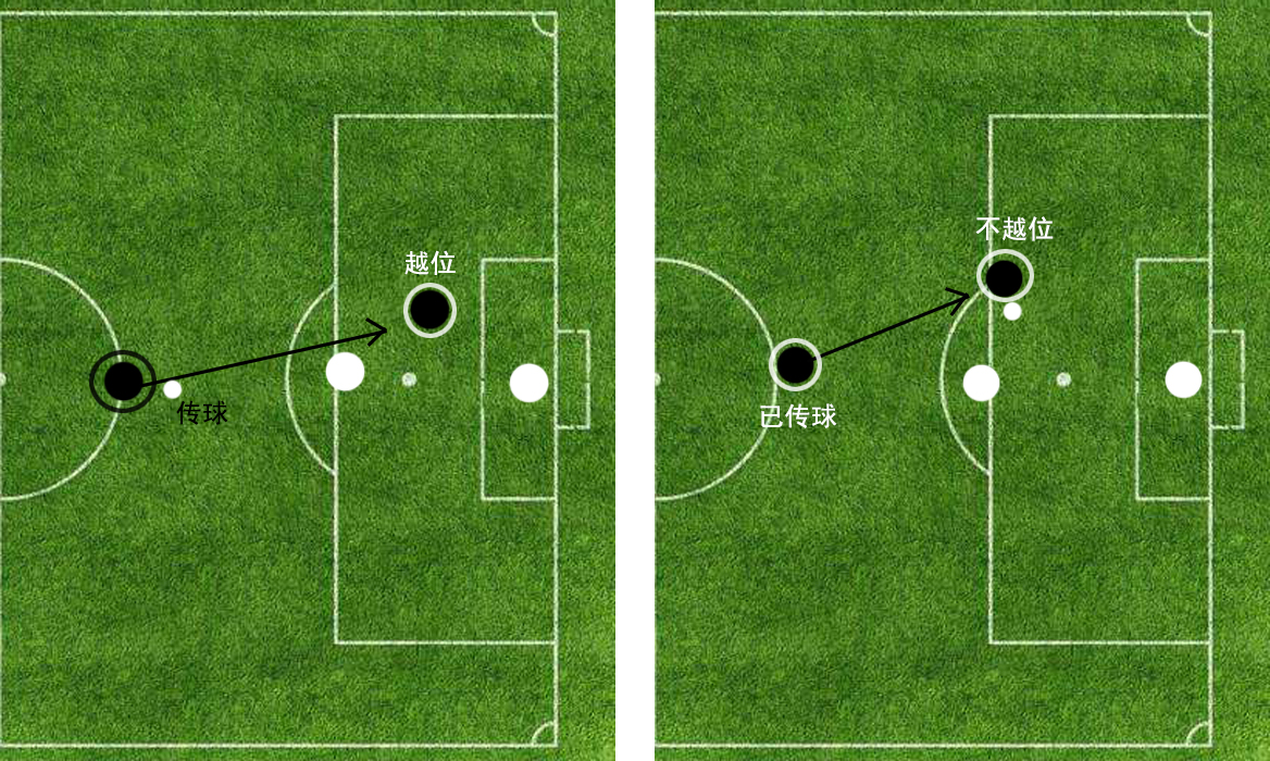 越位规则(详解越位规则之前世今生：诞生于《剑桥规则》，由英足总发扬光大)