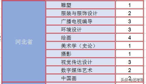 云南艺术学院：美术艺考生2种录取方式最低文化录取线340分