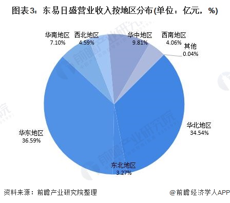 干货！2021年中国家装行业龙头企业分析——东易日盛