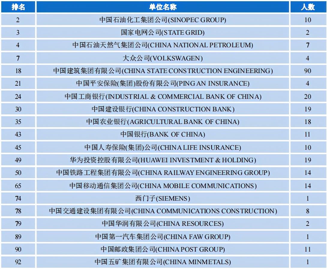 兰州大学2020届就业报告：985深造平台，只对努力同学有用