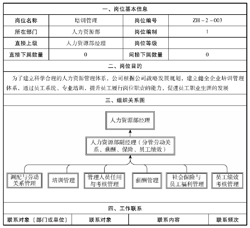 职能类岗位是什么意思，职能类岗位的作用和方法？