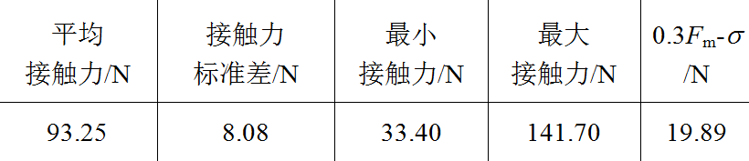 市域快線隧道宜采用架空剛性接觸網，廣州地鐵科研人員的選型建議