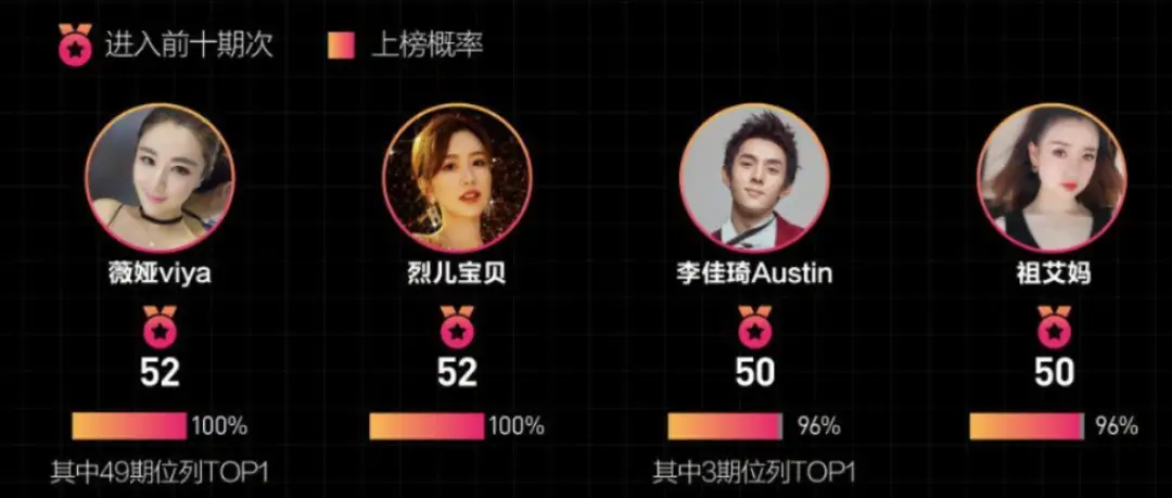 淘宝模特红人模特都有谁（知名的淘宝网红模特排行榜）