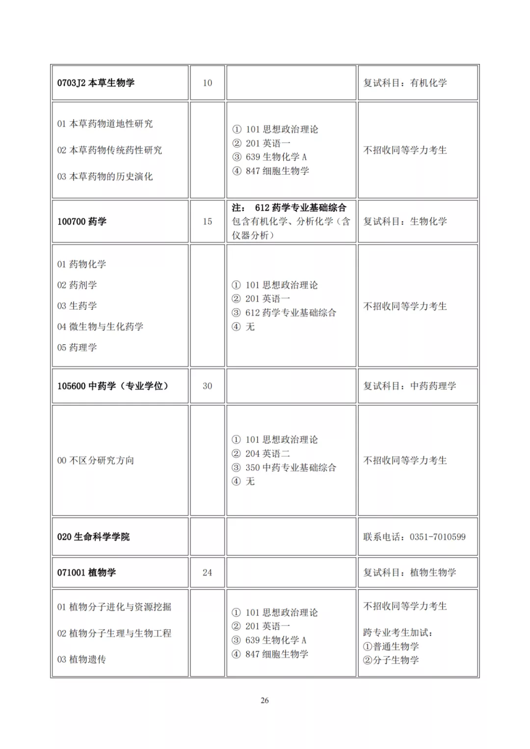 山西大学2022年硕士研究生招生目录