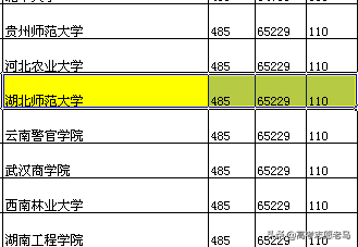 提档线分数高的大学，实力一定会比，提档分数低的大学强吗