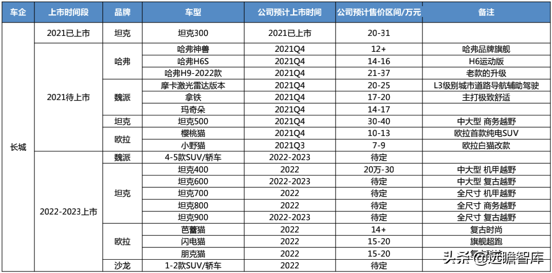 汽车行业深度报告：整车，自主崛起大周期才真正开始