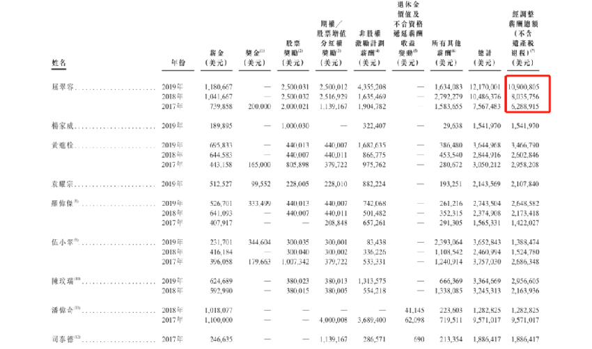 中国最大餐饮企业上市！年赚48亿，拥有万家门店