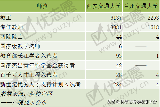 西安交通大学vs兰州交通大学，整体实力对比，哪所院校更强？