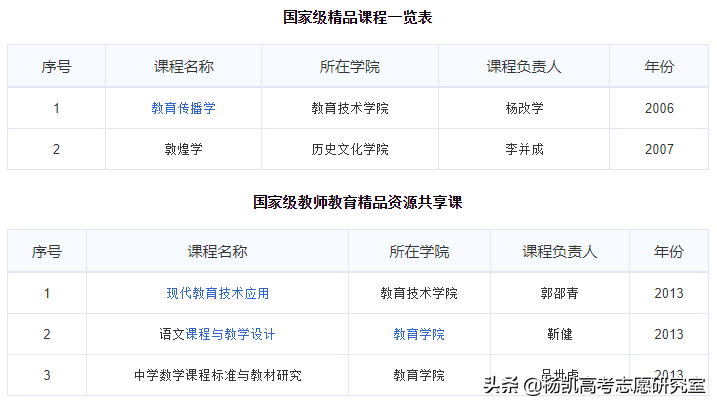 高考院校数据解读：西北师范大学