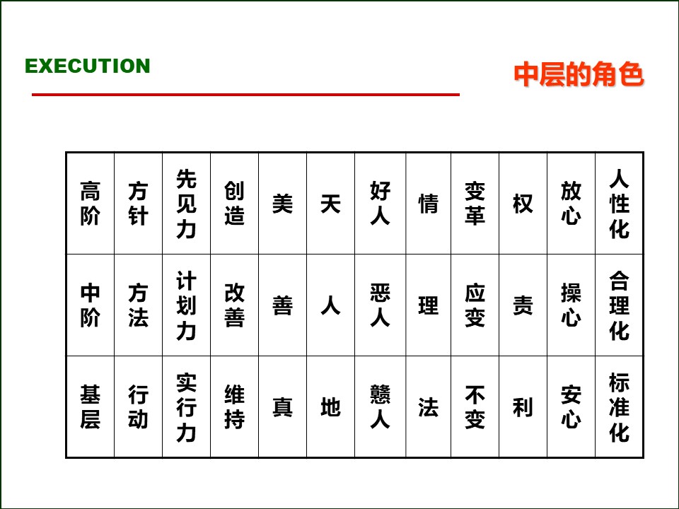 119页完整版,2020年总经理营销总监执行力提升课程PPT推荐收藏
