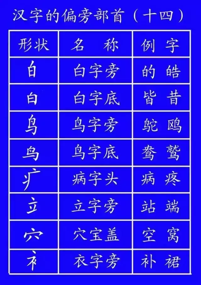 正式出台的笔顺标准写法,很全面!建议老师和家长收藏