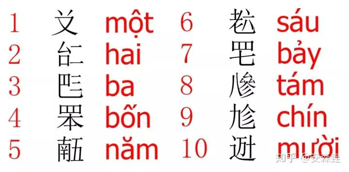 汉语到底有多少“亲戚”？