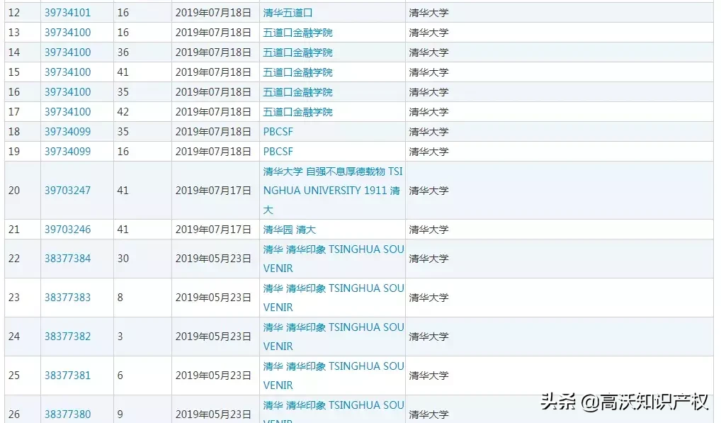 西南政法大学简称“SWUPL”被抢注！细数那些曾被侵权的高校